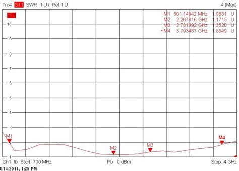 Measured Vswr Vs Frequency Of The Proposed Antenna Download