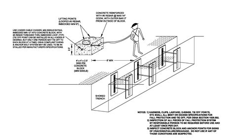 Trench Safety Engineering | National Trench Safety