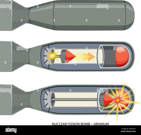 Reazione A Catena Nucleare Immagini Vettoriali Stock Alamy