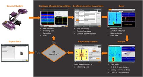 Corrosion Mapping Made Better