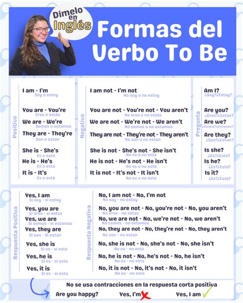 Formas Y Usos Del Verbo To Be En Presente Nbkomputer