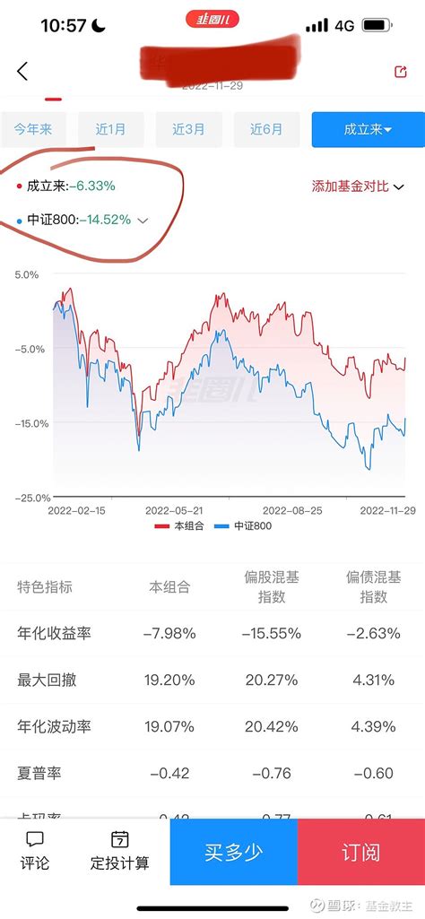 轻松跑赢各大宽基指数和偏股基金中位数，“酱肉”是怎么做到的？ 今天碰到有粉丝在微博粉丝群里问“酱肉除了对885001偏股混合型基金指数有超额