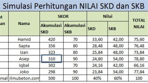 Simulasi Perhitungan Skd Dan Skb Seleksi Cpns Youtube