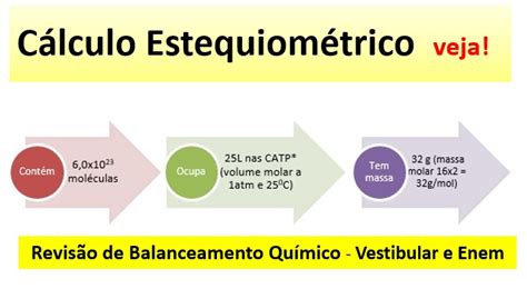 O Que É Coeficiente Estequiométrico - Química Enem: Revisão completa sobre Cálculo Estequiométrico