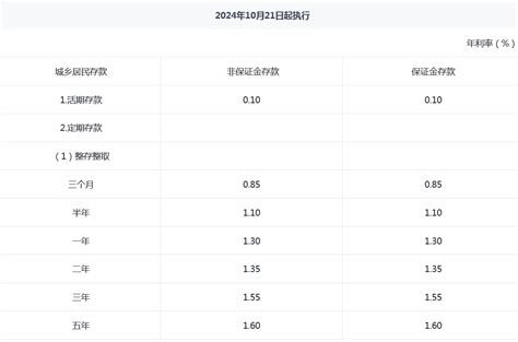 多家股份制银行下调存款利率利率新浪财经新浪网