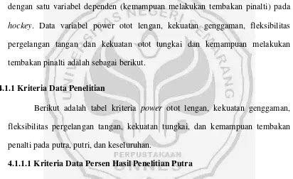 SUMBANGAN POWER OTOT LENGAN KEKUATAN GENGGAMAN FLEKSIBILITAS