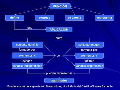 Arriba Imagen Mapa Mental Integral Abzlocal Mx