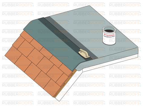 Installing Epdm On Tiled Surface Rubber Roofs Rubberroofs