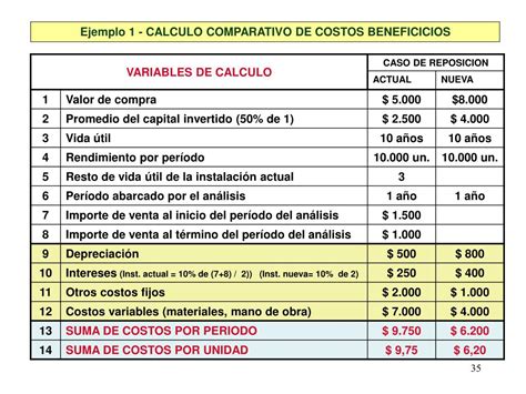 Ppt Analisis De Rentabilidad Powerpoint Presentation Free Download