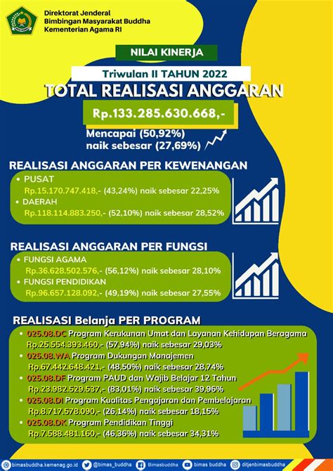 Direktorat Jenderal Bimbingan Masyarakat Buddha Kementerian Agama Ri