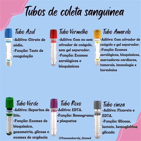 Tubos de coleta sanguínea Material de enfermagem Curso tecnico de