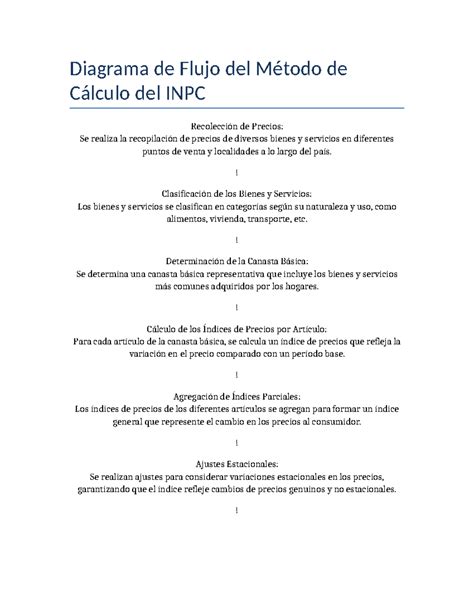 Diagrama Flujo INPC Extenso Diagrama de Flujo del Método de Cálculo