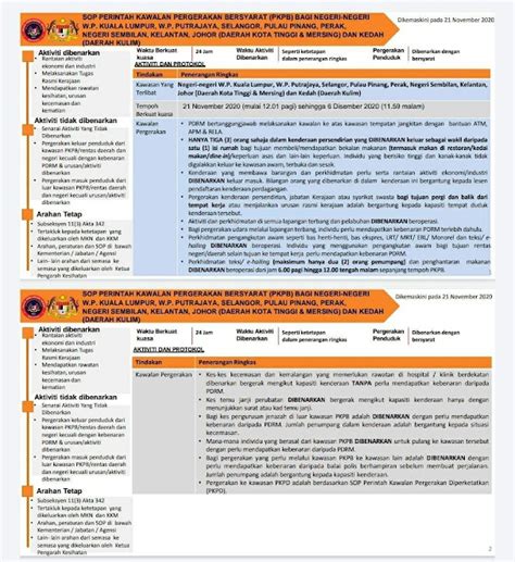 Sop Pkpb Dikemaskini November Bagi Negeri Negeri W P Kuala