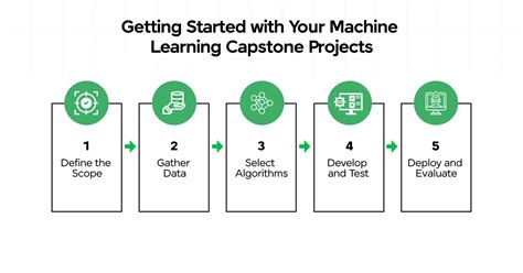 Unique Machine Learning Projects To Boost Your Resume