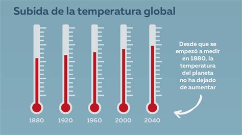 ¿qué Provoca El Cambio Climático