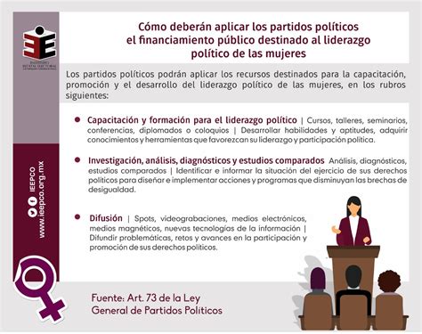 Liderazgo Político De Las Mujeres