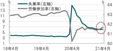 米雇用統計、恐らく回復基調は変わらない ゴールドオンライン