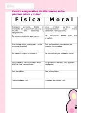 Cuadro Comparativo De Diferencias Entre Persona F Sica Y Moral Docx