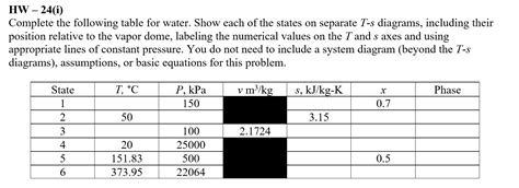 Solved HW 24 I Complete The Following Table For Water Chegg