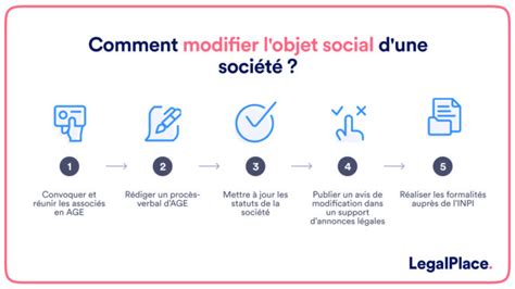 Objet Social D Une Soci T Comment Le R Diger