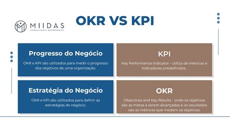 O que é OKR GUIA MIIDAS Consultoria especializada OKR