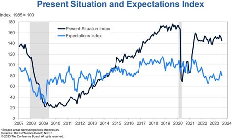 The Us Economic Calendar Picks Up Today Forexlive