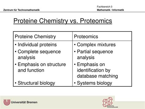 Ppt Genomics Genetics Genome Gene Proteins Proteome Proteine