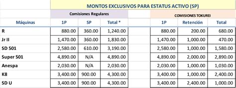 Tabla de comisiones montos Enagic México