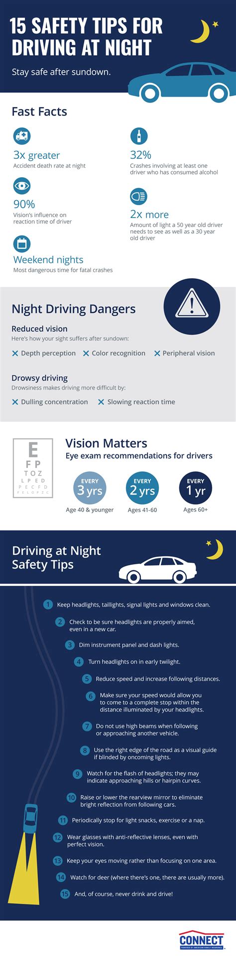 Tips For Driving At Night Connect Auto Insurance