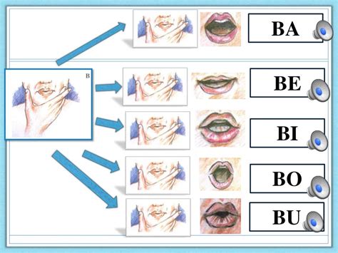 Ejercicio De Fonema De La B Images And Photos Finder