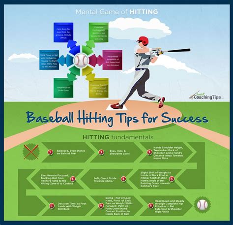 baseball hitting tips for success info poster