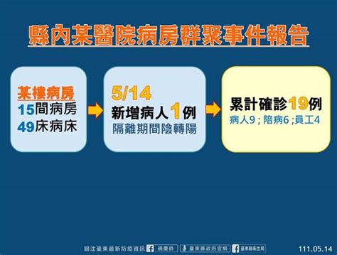 台東疫情＋426創新高！住宿型機構爆群聚案例 生活 中時