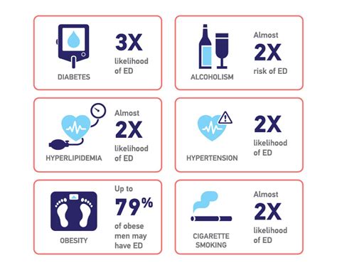 Erectile Dysfunction Causes And Treatments Healthway Medical