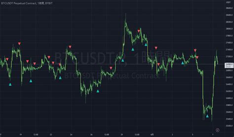 Engulfing Candle — Trend Analysis — Indicators and Signals — TradingView