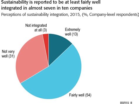 We Are Not Yet Whole Integrating Sustainability Into The Core Of The