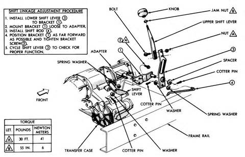 Repair Guides