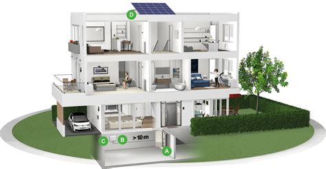 Blitz Und Berspannungsschutz F R Pv Anlagen Pv Gak Pv Box