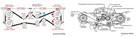 Subaru Timing Belt Replacement Subaru Cam Drive