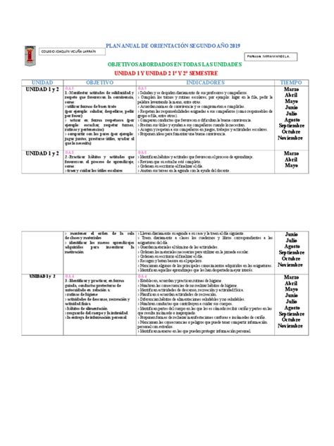 Plan Anual De OrientaciÓn Segundo AÑo 2019doc Expresión Facial Las