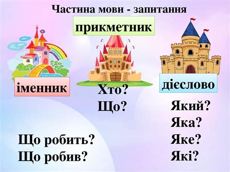 Тренажер з української мови " Частини мови ". 4 клас. | Інші методичні