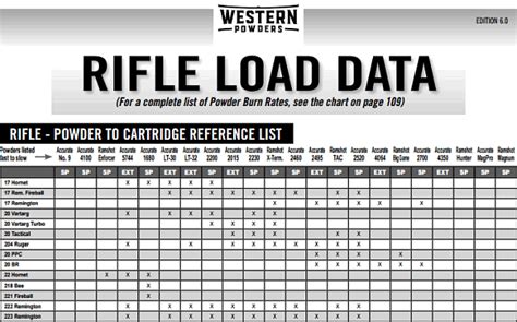 Reloading Powder Comparison Chart