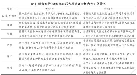 巩固拓展脱贫攻坚成果同乡村振兴有效衔接：进展、问题与建议参考网