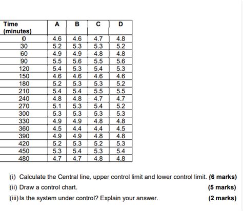 solved  calculate  central  upper control limit cheggcom