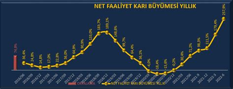 YATIRIMCI SİZSİNİZ on Twitter Büyüme şirketlerinde şirketi f k