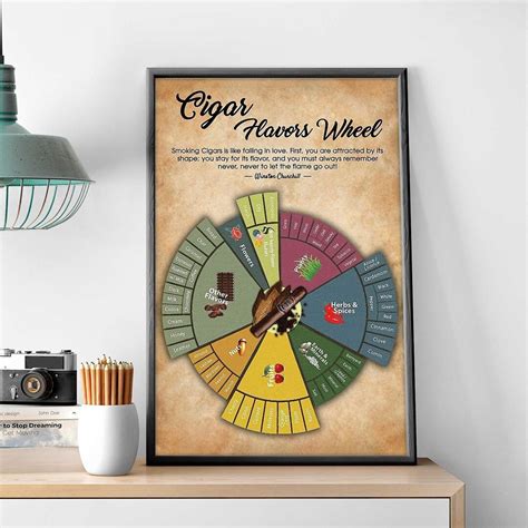 Cigar Flavor Wheel Chart Art Print Cigars How To Use Poster Cigar Knowledge Print Man Cave