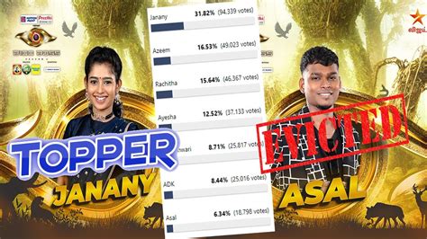 Bigg Boss Tamil Season Nd Eviction Unofficial Voting Result