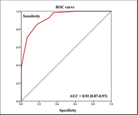 SciELO Brasil Analysis Of The Measurement Properties Of The Female