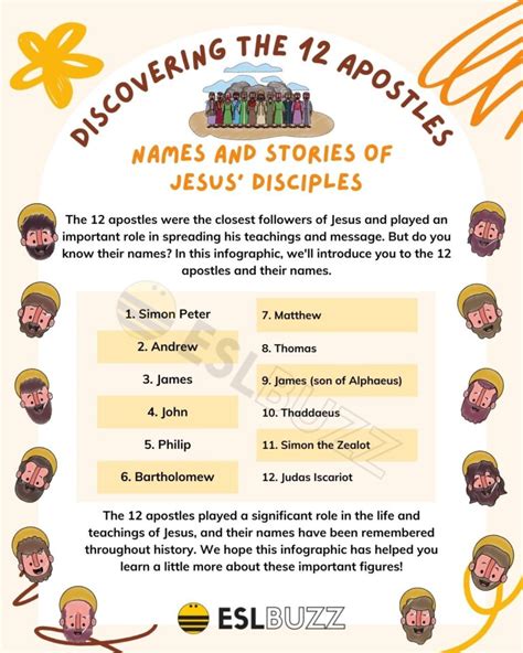 Apostles Names Discover The Names And Stories Of Jesus Disciples