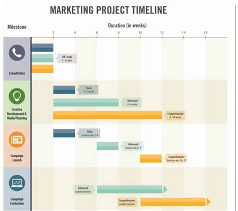 Project Timeline Excel Templates Excel Templates