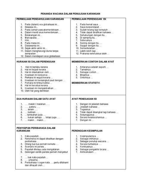 Penanda Wacana In English Bahasa Melayu Study Notes Penanda Wacana